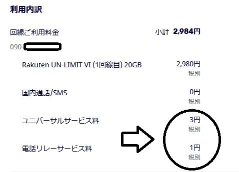 楽天モバイル　ユニバーサルサービス料・電話リレーサービス