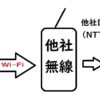 楽天モバイル圏外でも他社回線Wi-Fi経由で楽天Linkで電話できる裏技