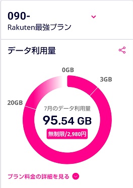 楽天モバイル　最強プラン　90G