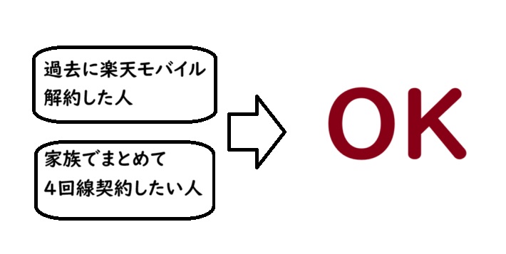 三木谷キャンペーンは2回も3回線目も再契約もOK！