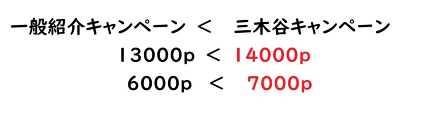 三木谷キャンペーンの方が1000P割高