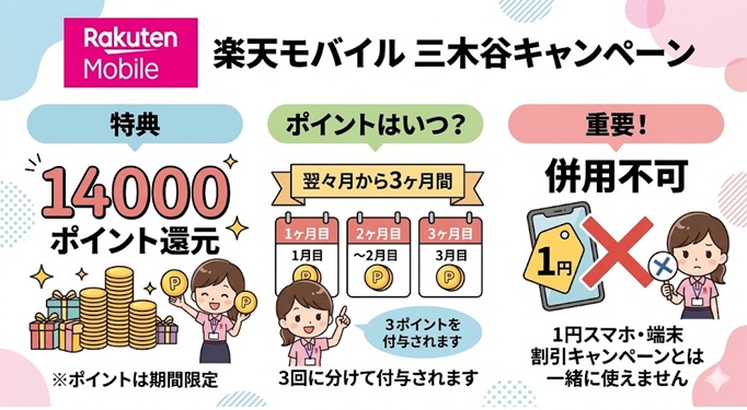 楽天モバイル 三木谷キャンペーンを詳しく解説