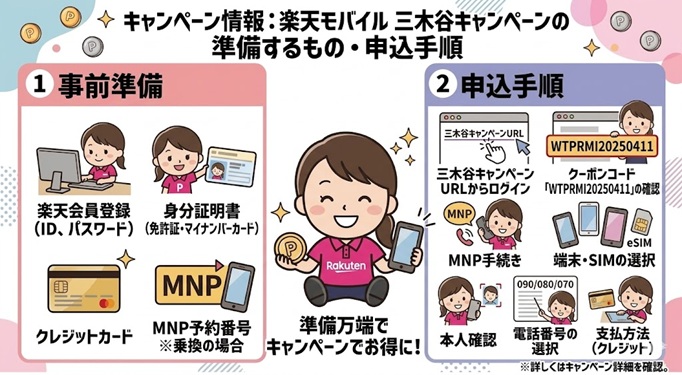 楽天モバイル 三木谷キャンペーンの事前準備・申込方法（手順）