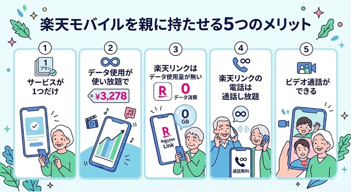 楽天モバイルを親に持たせる５つのメリット