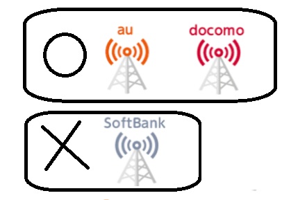 Sプラン（Softbank回線）は海外使用不可