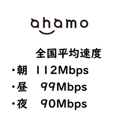 ahamoの通信速度は遅い？全国の朝昼夜の平均速度結果