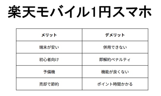 楽天モバイルで1円スマホのデメリット・メリット
