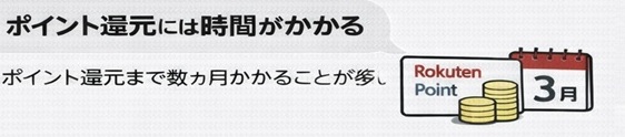 楽天モバイル1円スマホ ポイント還元 時間かかる