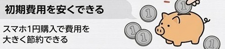 楽天モバイル1円スマホ 初期費用の節約