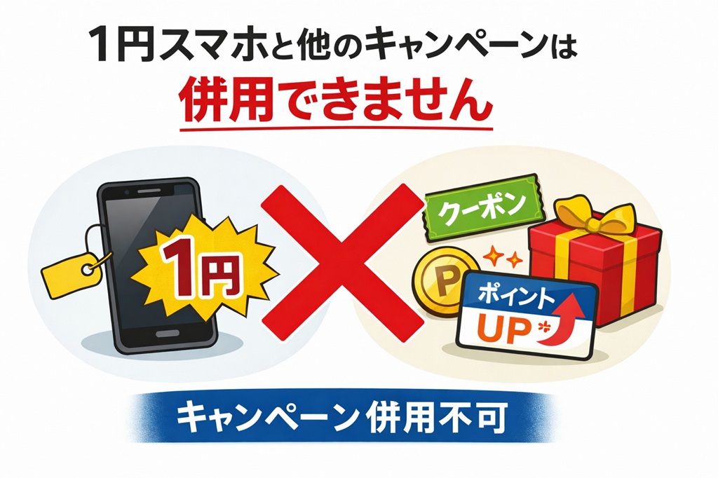 楽天モバイル1円スマホ 他のキャンペーンは併用できない