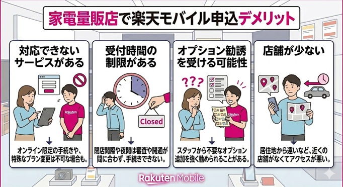 店舗　楽天モバイル申込　デメリット