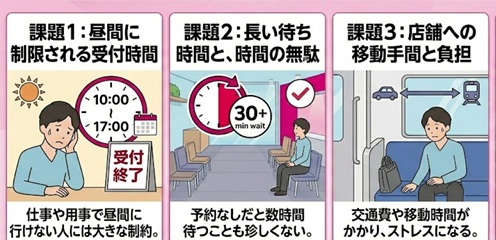店舗が多いわけではない・移動の手間